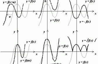 kak interpretirovat grafiki s peremennymi