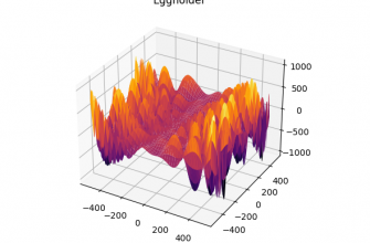 kak interpretirovat grafiki s peremennymi