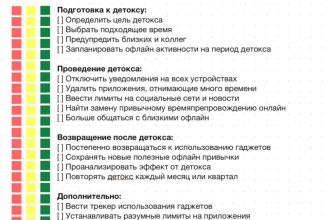 kak ispolzovanie kontrolnyh spiskov pomogaet optimizirovat vashu povsednevnuyu zhizn