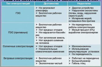 kak ispolzovat alternativnye istochniki osvescheniya