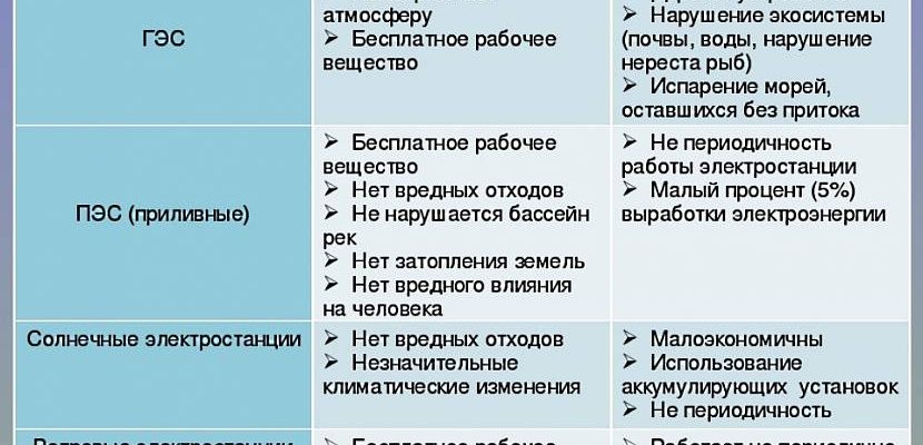 kak ispolzovat alternativnye istochniki osvescheniya