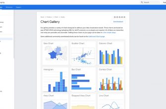 kak ispolzovat otkrytye dannye dlya vizualizatsii