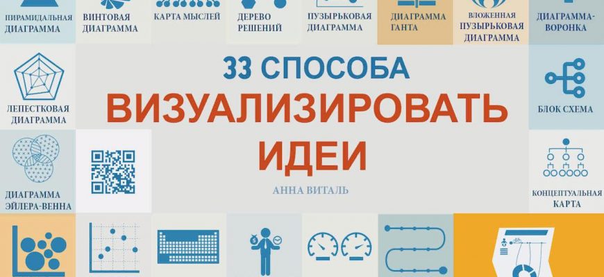kak ispolzovat python dlya vizualizatsii peremennyh