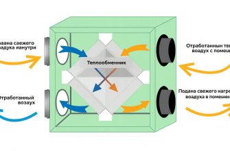 kak ispolzovat rekuperatsiyu dlya sozdaniya komfortnogo vozduha