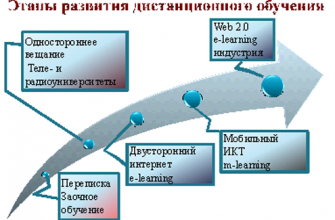 kak ispolzovat setevye podhody dlya uluchsheniya protsessov