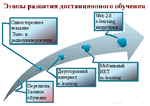 kak ispolzovat setevye podhody dlya uluchsheniya protsessov