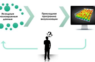 kak ispolzovat vizualizatsii dlya sotsialno ekonomicheskogo analiza