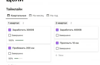 kak ispolzovat vizualizatsiyu dlya dostizheniya tseley