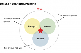 kak ispolzovat vizualizatsiyu dlya nablyudeniya za trendami rynka