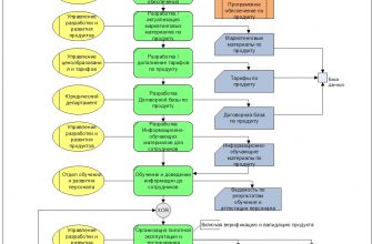 kak ispolzovat vizualizatsiyu dlya predprinimatelskogo rosta