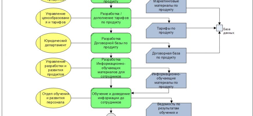 kak ispolzovat vizualizatsiyu dlya predprinimatelskogo rosta