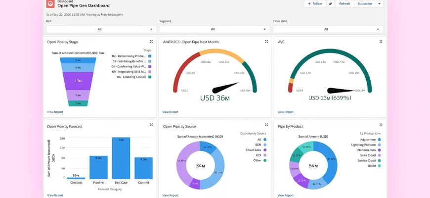 Как использовать визуализацию для снижения расходов 1 kak ispolzovat vizualizatsiyu dlya snizheniya rashodov
