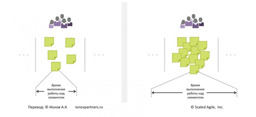 kak ispolzovat vizualizatsiyu dlya uluchsheniya komandnoy raboty