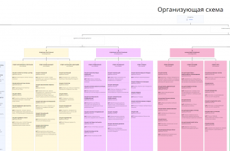 kak ispolzovat vizualizatsiyu v gosudarstvennoy politike