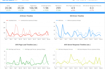 kak ispolzovat vizualizirovannye dannye dlya sotsialnyh proektov