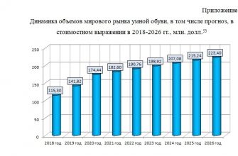 kak ispolzovat vizualnye dannye v akademicheskoy rabote