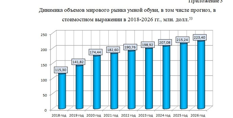 kak ispolzovat vizualnye dannye v akademicheskoy rabote