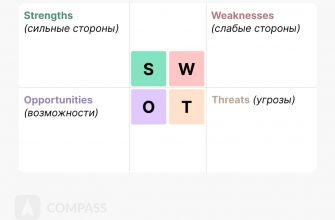kak ispolzovat vizualnye harakteristiki dlya issledovaniya trendov
