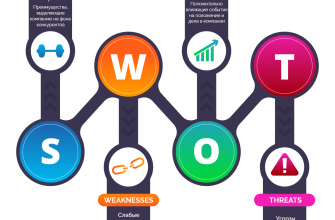 kak ispolzovat vizualnye harakteristiki dlya issledovaniya trendov