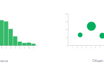 kak ispolzovat zhestkie i myagkie dannye v vizualizatsii