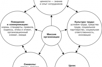 kak izmenyatsya vmeste s kulturnymi elementami