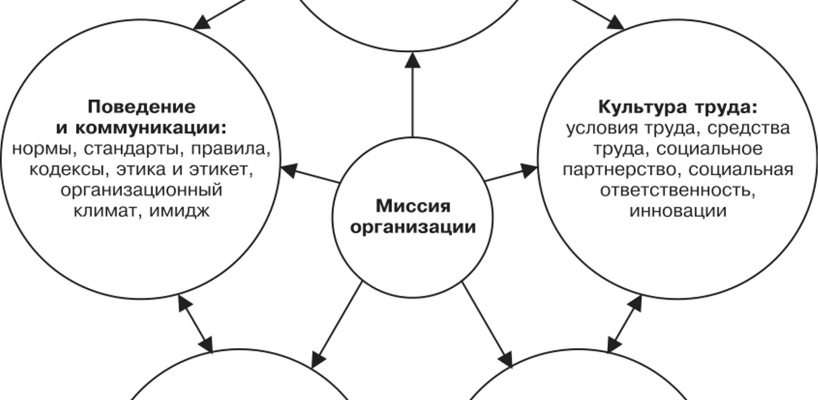 kak izmenyatsya vmeste s kulturnymi elementami