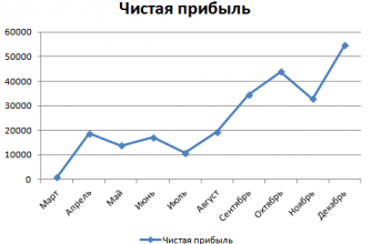 kak na grafikahpredstavit dolgosrochnye trendy