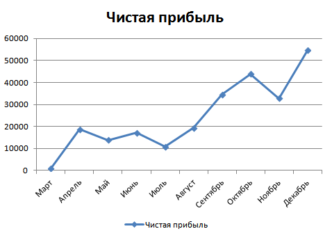 Как на графикахпредставить долгосрочные тренды 1 kak na grafikahpredstavit dolgosrochnye trendy