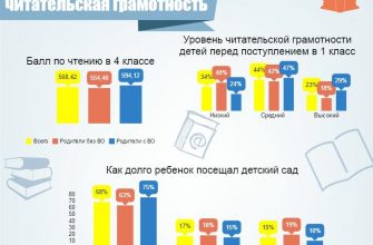 kak nauchit detey chitat grafiki