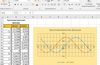 kak nauchitsya samostoyatelno sozdavat grafiki