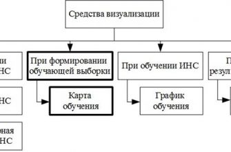 kak obraschatsya s nekachestvennymi dannymi v vizualizatsii