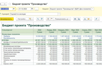 kak optimizirovat byudzhet na dizayn proekt