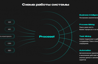 kak osnovannoe na vizualizatsii issledovanie mozhet pomoch biznesu