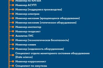 kak podderzhivat aktualnye tendentsii