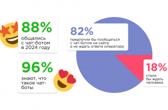 kak podderzhivat aktualnye tendentsii