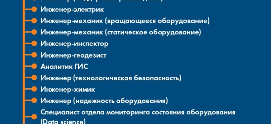kak podderzhivat aktualnye tendentsii