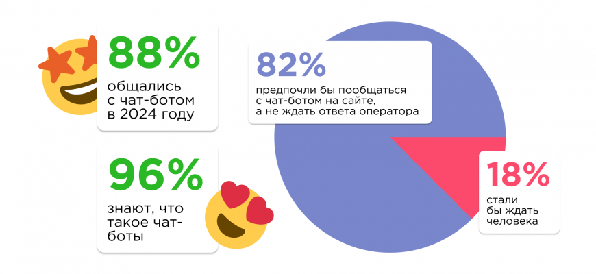 kak podderzhivat aktualnye tendentsii