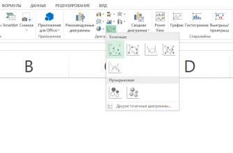 kak ponimat i interpretirovat diagrammy