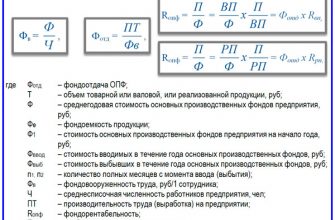 kak ponyat i ispolzovat pokazateli