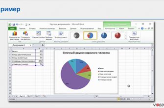 kak postroit i ispolzovat diagrammy dlya analiza dannyh