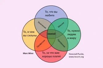 kak postroit vizualizatsii dlya pravilnogo analiza