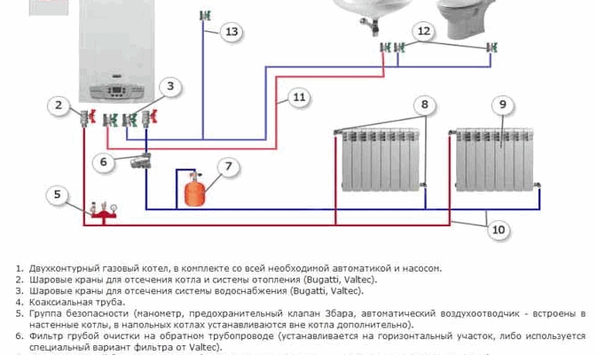 kak pravilno installirovat sistemy otopleniya v interere