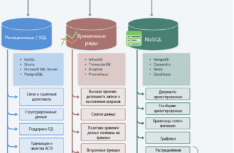 kak predstavit dannye o potreblenii resursov