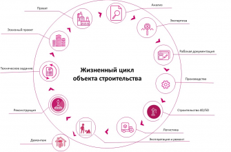 kak primenyat vizualizatsiyu v stroitelno inzhenernyh zadachah