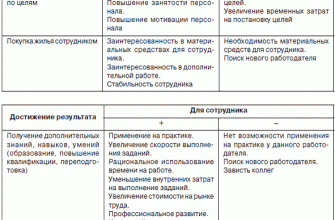 kak rasshirit spektry dlya dostizheniya konechnogo rezultata
