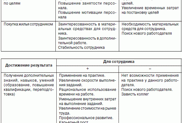 kak rasshirit spektry dlya dostizheniya konechnogo rezultata