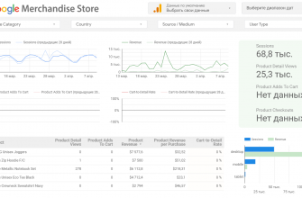 kak samostoyatelno kontrolirovat vizualizatsiyu vashego kontenta
