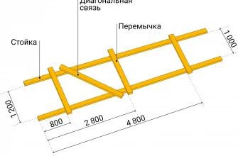 kak sdelat lesnoe prostranstvo v dome