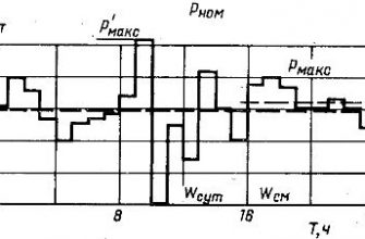 kak smyagchit emotsionalnuyu nagruzku grafikov 1