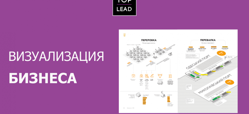kak sotrudnichat s drugimi dlya sozdaniya vizualizatsiy